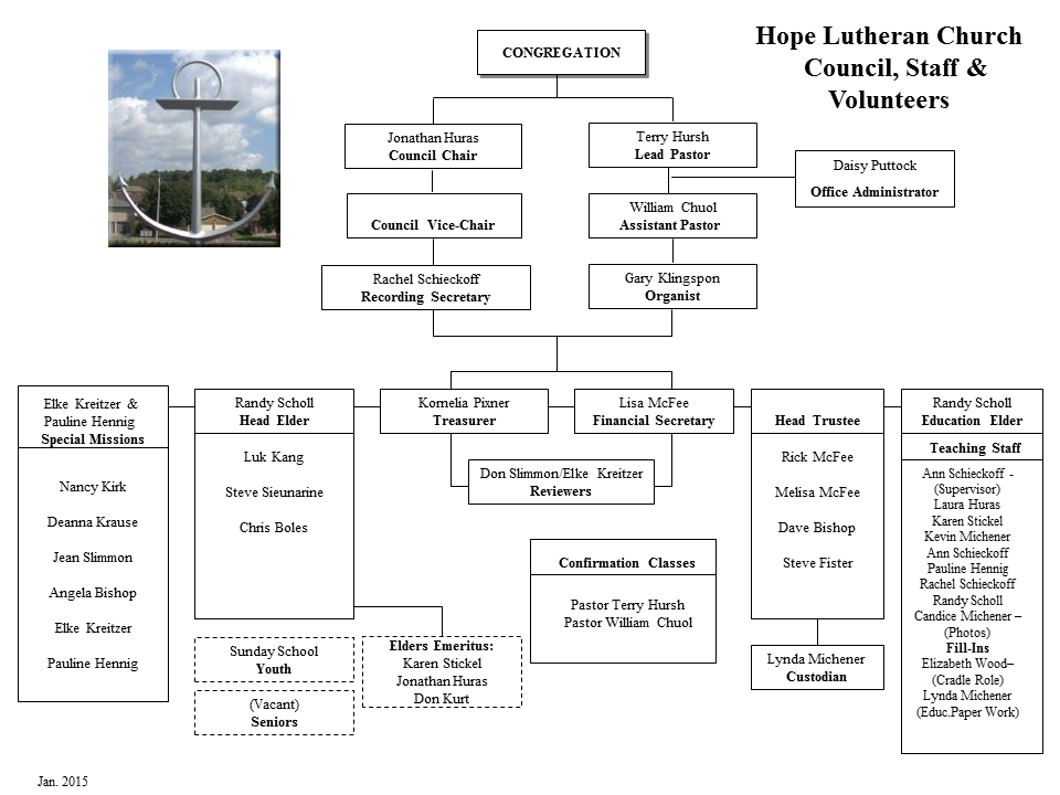 hope lutheran church lutheran church hierarchy chart