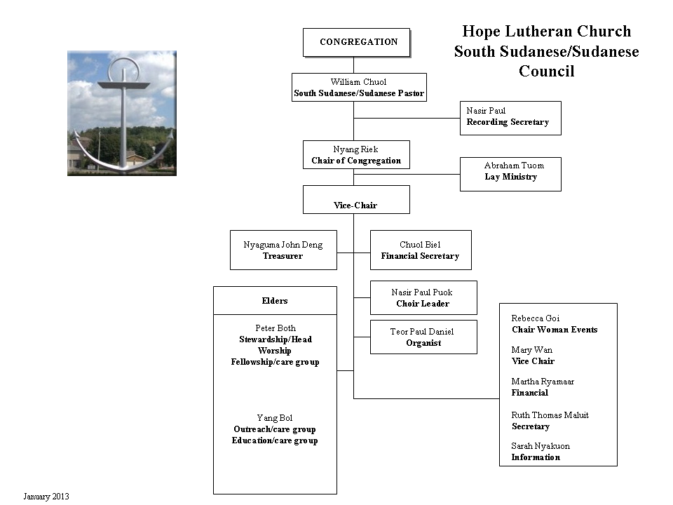 hope lutheran church lutheran church hierarchy chart